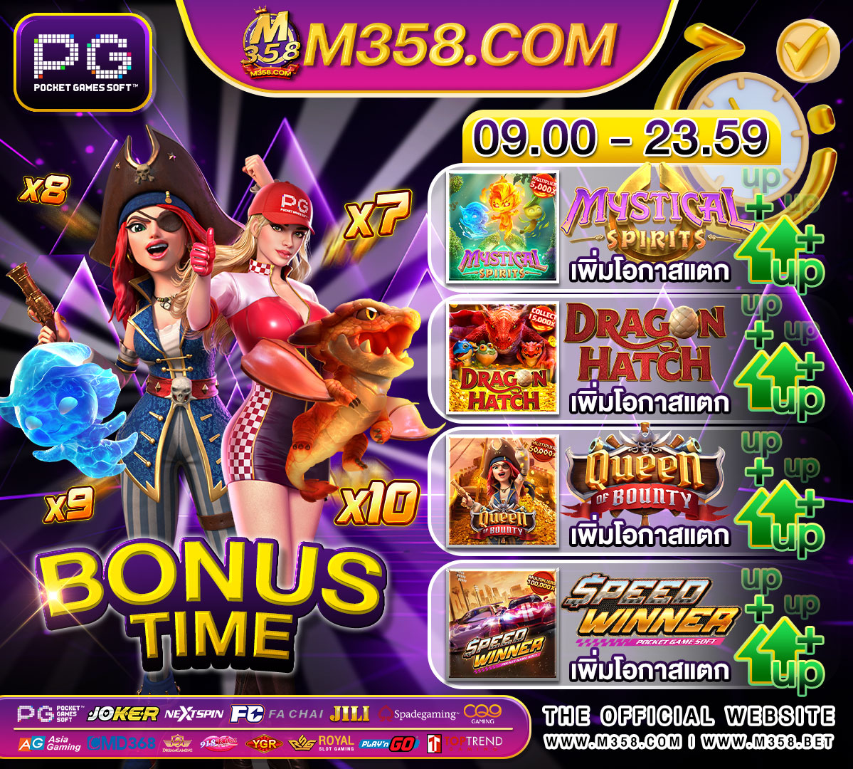 rate pg คือ sg slots